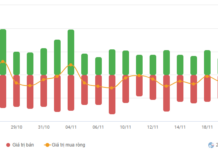 Stock Market Week 17-21/11/2025: Tug-of-War Continues