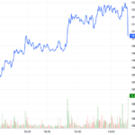 Derivatives Market Update: Investor Sentiment Continues to Strengthen on November 25, 2025