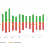Vietstock Daily 25/11/2025: Cautious Growth on the Horizon?