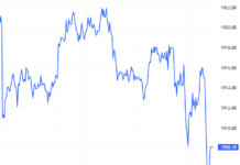 Derivatives Market Update 26/11/2025: Bulls Losing Steam