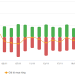 Vietstock Daily 27/11/2025: Is Buying Momentum Making a Strong Comeback?