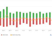 Vietstock Daily 27/11/2025: Is Buying Momentum Making a Strong Comeback?