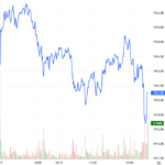 Derivatives Market on November 28, 2025: Investor Sentiment Remains Unstable