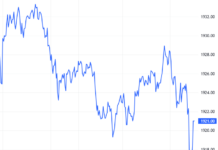 Derivatives Market on November 28, 2025: Investor Sentiment Remains Unstable