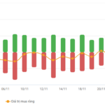 Vietstock Daily 28/11/2025: Is Market Polarization Returning?