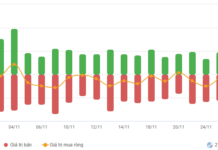 Vietstock Daily 28/11/2025: Is Market Polarization Returning?