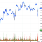 Derivatives Market Week 01-05/12/2025: Total Trading Volume Declines for Sixth Consecutive Week
