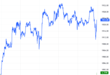 Derivatives Market Week 01-05/12/2025: Total Trading Volume Declines for Sixth Consecutive Week