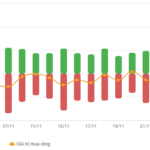 Stock Market Week 24-28/11/2025: A Deceptive Rally
