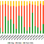 November 13, 2025: Foreign Investors Return to Net Buying in Warrant Market