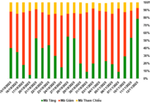 November 13, 2025: Foreign Investors Return to Net Buying in Warrant Market