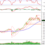 Afternoon Technical Analysis, November 12: Cautious Sentiment Persists