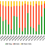 Market Warrants on November 14, 2025: Negative Signals Reemerge