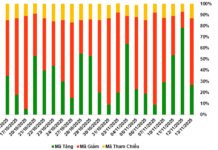 Market Warrants on November 14, 2025: Negative Signals Reemerge