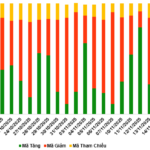 Market Warrants Overview for the Week of November 17-21, 2025: A Mixed Performance