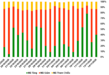 Market Warrants Overview for the Week of November 17-21, 2025: A Mixed Performance