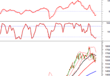 Technical Analysis Afternoon Session 14/11: Preparing to Test the Middle Bollinger Band