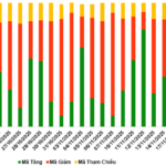 November 18, 2025: Warrant Market Rallies Alongside Underlying Market