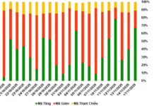 November 18, 2025: Warrant Market Rallies Alongside Underlying Market