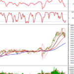 Technical Analysis for the Afternoon Session of November 17: Maintaining a Positive Outlook