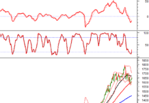 Technical Analysis for the Afternoon Session of November 17: Maintaining a Positive Outlook