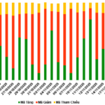 November 19, 2025: Warrant Market Shows Signs of Investor Confidence Recovery