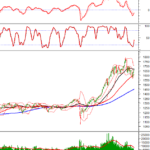 Technical Analysis for the Afternoon Session on November 18th: Entering the Third Consecutive Bullish Session
