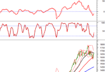 Technical Analysis for the Afternoon Session on November 18th: Entering the Third Consecutive Bullish Session