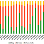 November 20, 2025: A Mixed Day for Warrant Markets as Green and Red Intersect