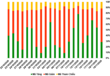 November 20, 2025: A Mixed Day for Warrant Markets as Green and Red Intersect