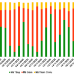 November 21, 2025: Warrant Market Liquidity Continues to Decline