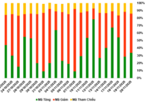 November 21, 2025: Warrant Market Liquidity Continues to Decline