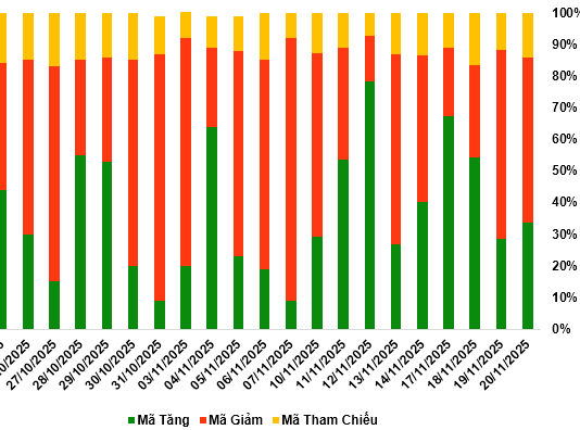 November 21, 2025: Warrant Market Liquidity Continues to Decline