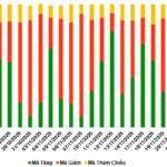 Market Outlook for Warrant Trading Week 24-28/11/2025: A Mix of Green and Red Trends