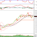 Technical Analysis Afternoon Session 21/11: Red Dominates the Market