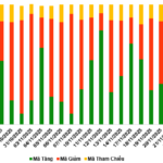 November 25, 2025 Warrant Market: VRE Warrants Surge Ahead