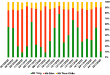 Market Update: Warrants Trading on November 26, 2025 – Red Dominates the Market