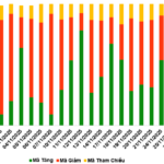 November 27, 2025: Foreign Investors Return to Net Buying in Warrant Market
