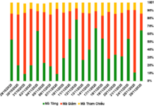 November 27, 2025: Foreign Investors Return to Net Buying in Warrant Market