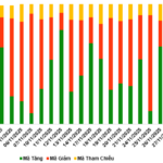 November 28, 2025 Warrant Market Update: A Mixed Trading Session