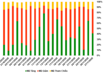 November 28, 2025 Warrant Market Update: A Mixed Trading Session
