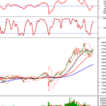 Technical Analysis for the Afternoon Session of November 28: Sustaining the Uptrend