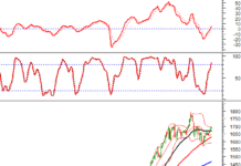 Technical Analysis for the Afternoon Session of November 28: Sustaining the Uptrend
