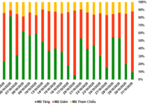 Market Warrant Week 03-07/11/2025: Fiery Rally Mirrors Underlying Market Momentum