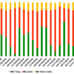 Market Warrants Week 10-14/11/2025: Fiery Momentum Mirrors Underlying Market