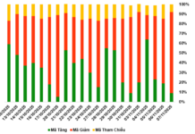 Market Warrants Week 10-14/11/2025: Fiery Momentum Mirrors Underlying Market