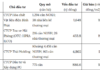“Earning Nearly $1,500 Monthly but Declaring Under $650: How One Individual Successfully Purchased Social Housing in Hai Phong”