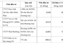 “Earning Nearly $1,500 Monthly but Declaring Under $650: How One Individual Successfully Purchased Social Housing in Hai Phong”