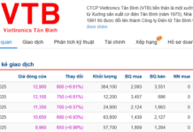 Viettronics Group Surges to Consecutive Upper Limits Following Geleximco’s Acquisition of VEC
