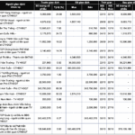 What Stocks Did Leaders and Insiders Trade in the Last Week of October?
